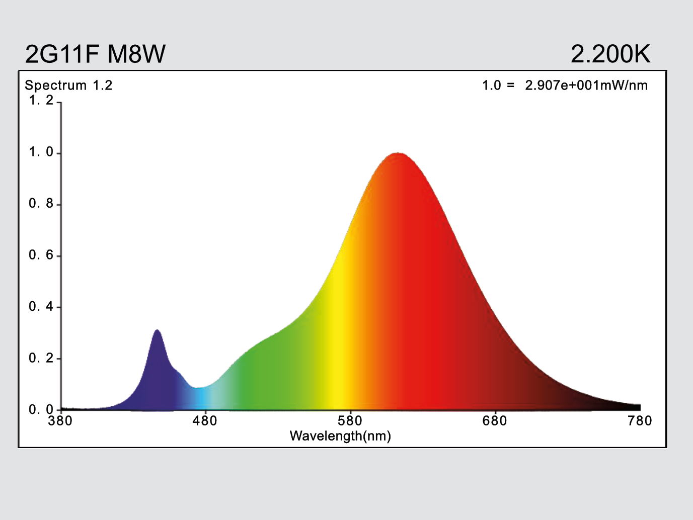 hauber & graf gmbh - kompetenz in licht: 2G11F-M8W-2G11-822-AF